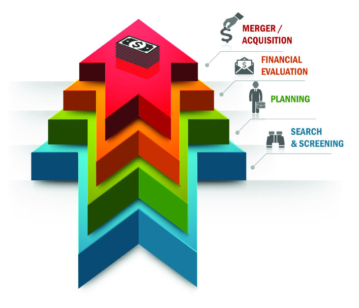 Compensation in a World of M&A Part 1: 4 Steps for Sellers