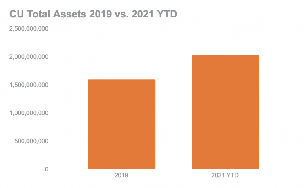 CU Assets