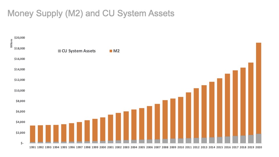 Money Supply