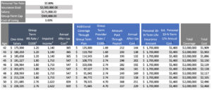 42 year old insurance rating sample chart GROUP TERM PLANS AND THE FEAR OF RESPONSIBILITIES TIME and UNDERWRITING